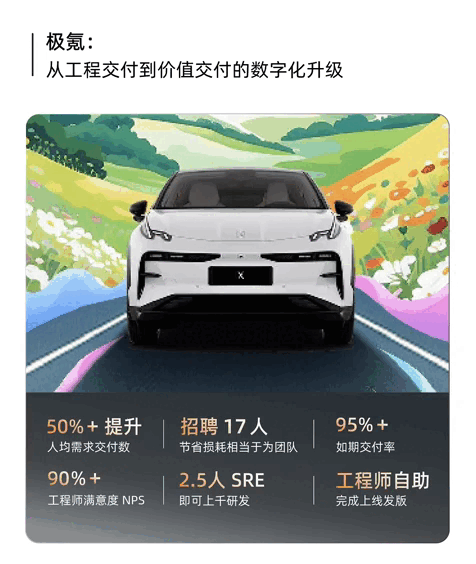 一文说透 Zadig 基础免费版与商业版本区别 | KodeRover | 博客