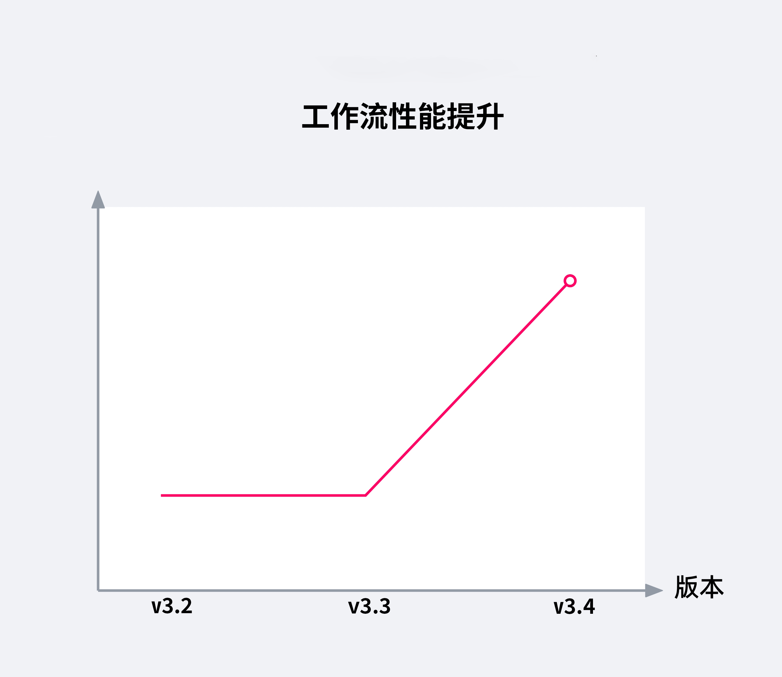 性能提升 07.png