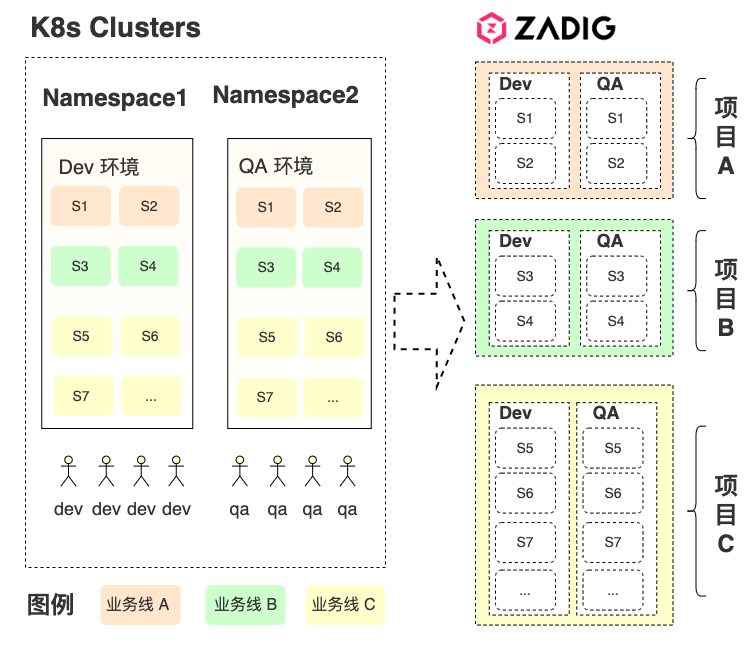 host_principle