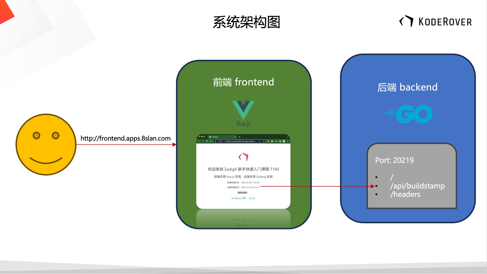 系统架构图